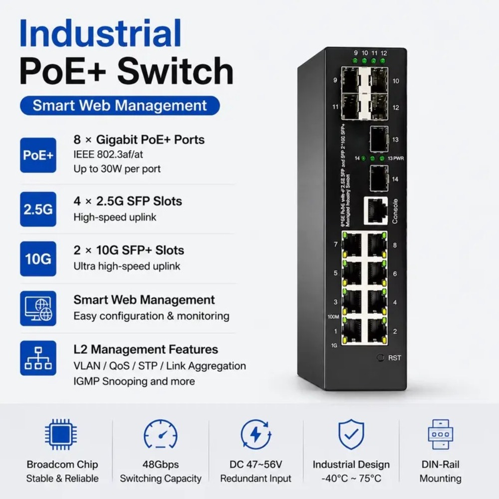 Industrial-grade 10G managed P - огляд і ціна Sfp+ 10G Managed Switch 8 Port